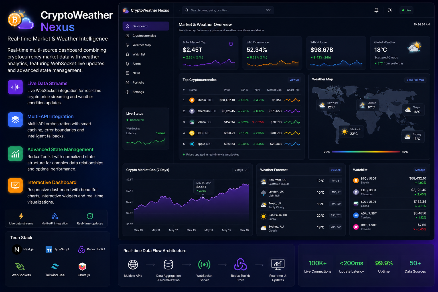 CryptoWeather Nexus
