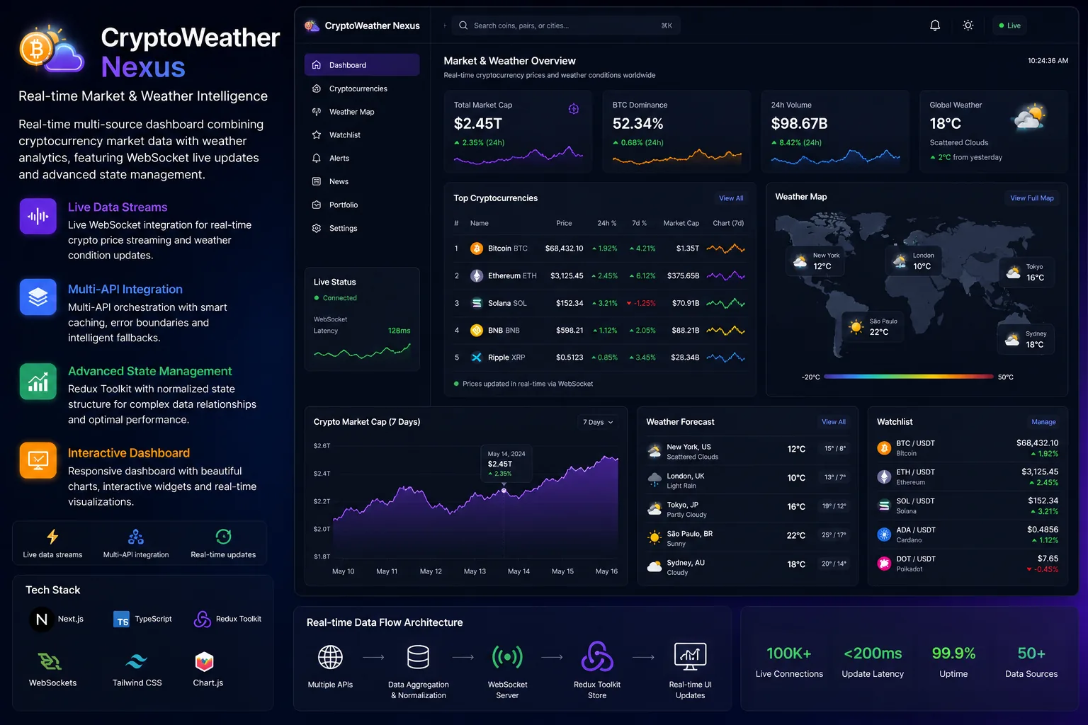 CryptoWeather Nexus