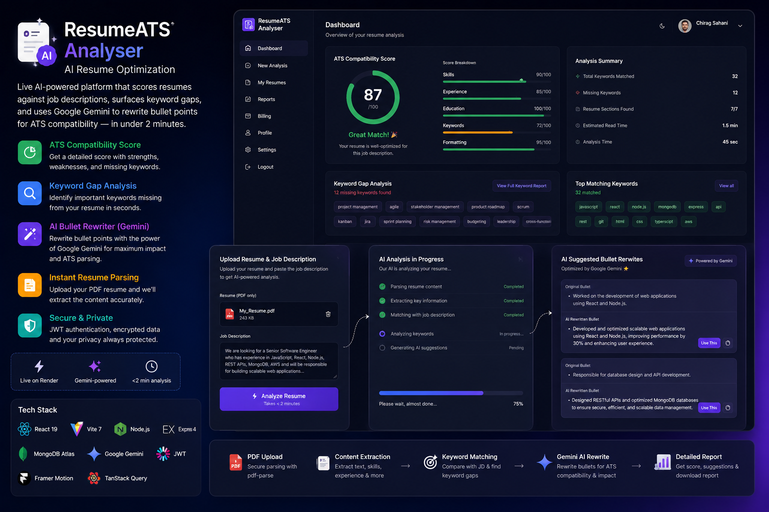 ResumeATS Analyser — AI Resume Optimization