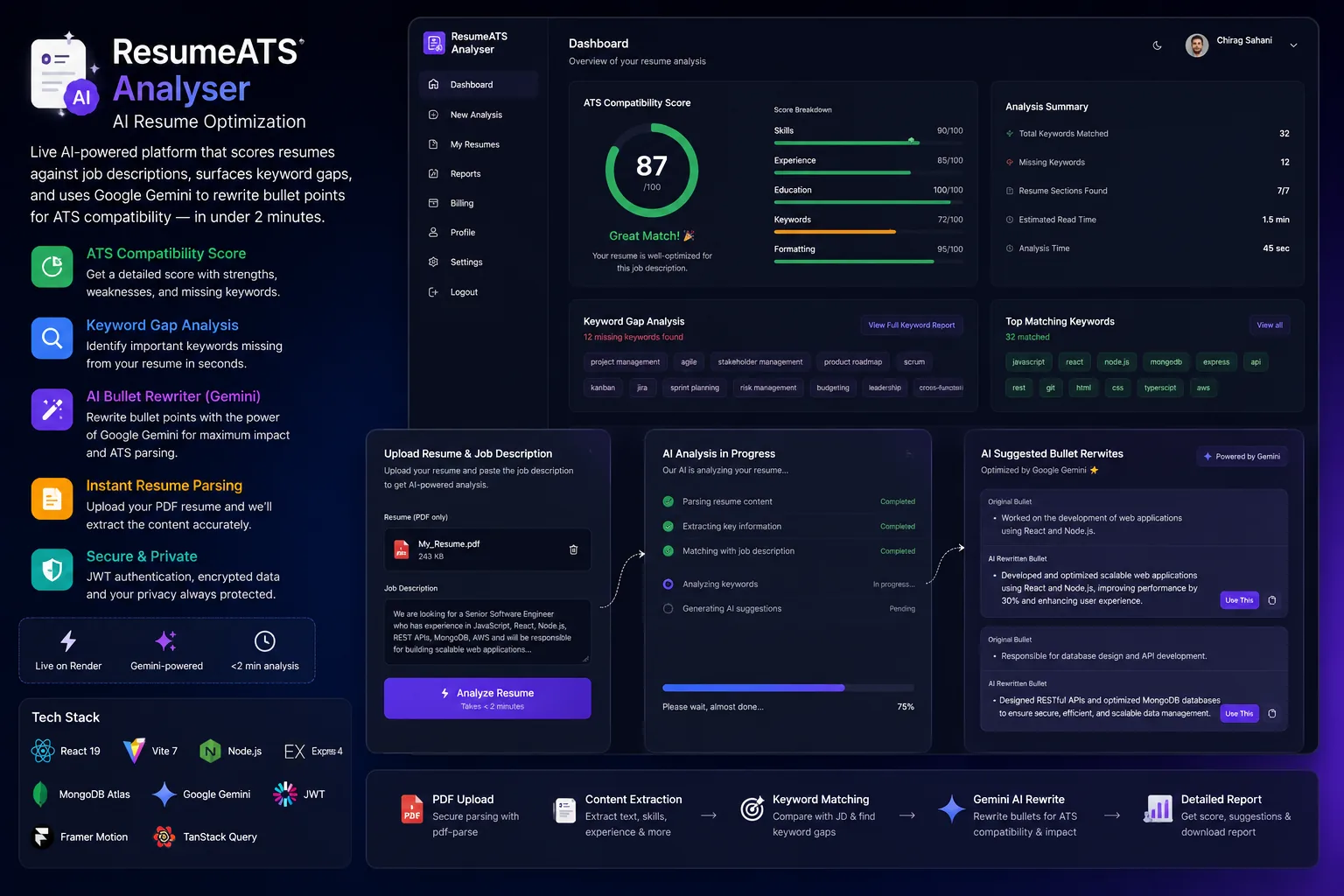 ResumeATS Analyser — AI Resume Optimization
