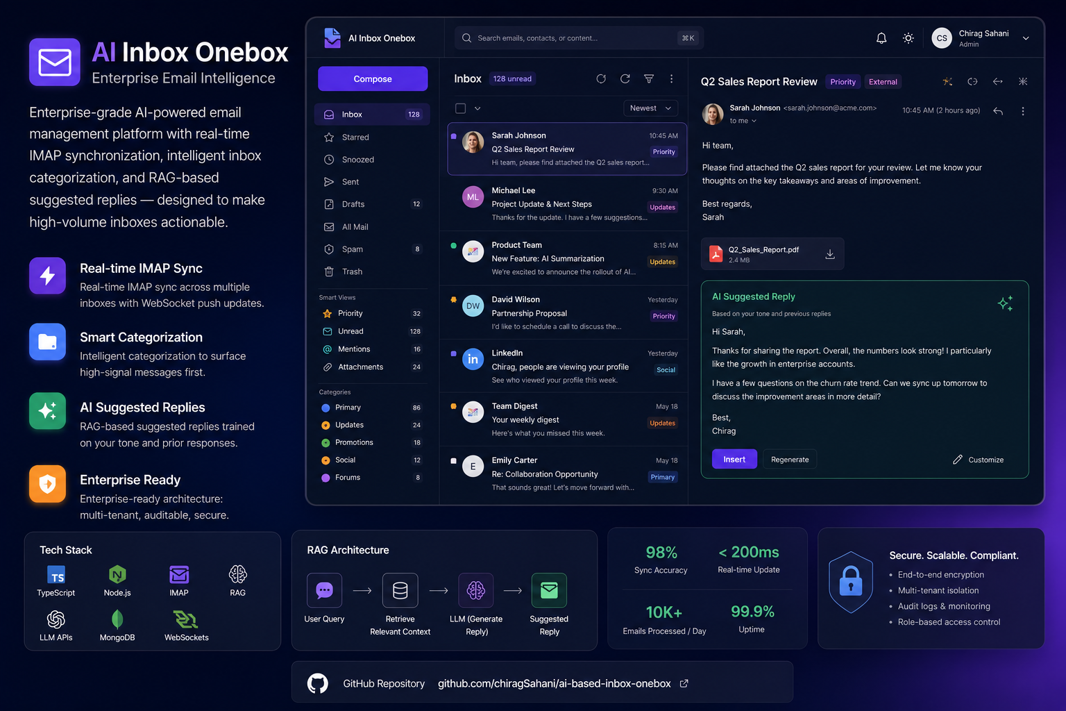 AI Inbox Onebox — Enterprise Email Intelligence